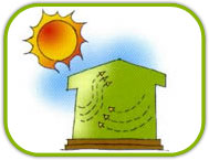 ความสามารถในการนำความร้อน (Conductivity, K)