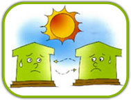 ความจุความร้อน (Thermal Capacity)