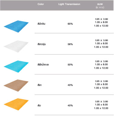 แผ่นโปร่งแสงตราช้าง ลอนกันสาด สีน้ำเงิน สีขาวขุ่น สีฟ้าน้ำทะเล สีชา สีส้ม