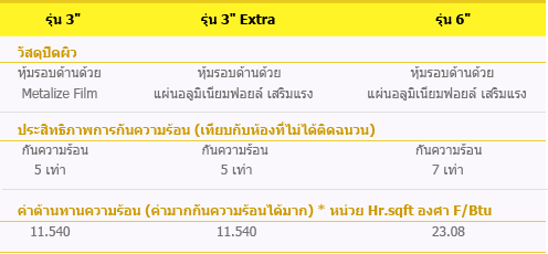 Stay Cool รุ่น 3 นิ้ว 3 นิ้ว Extra 6 นิ้ว